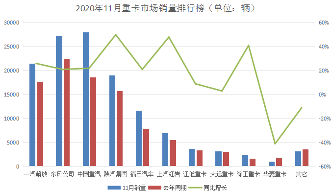 市场份额排行榜