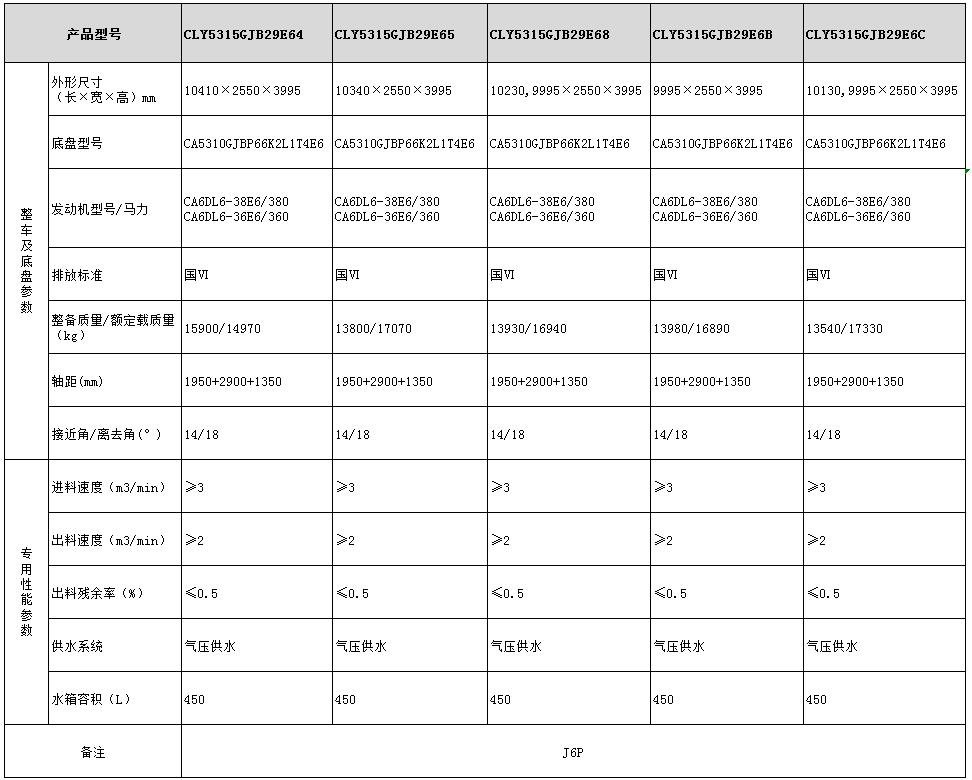 CLY5315GJB29E64型混凝土搅拌运输车型号参数表图