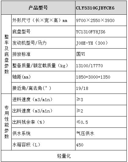 广汽日野 6×4混凝土搅拌运输车型号参数表图