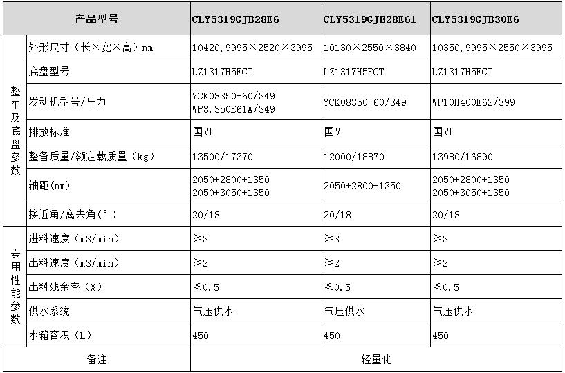 乘龙混凝土搅拌运输车型号参数表图