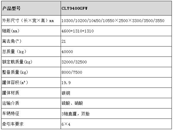 19.9方碳钢半挂车型号参数表图