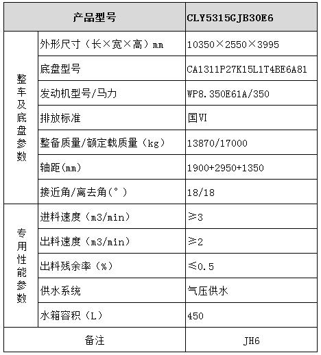 CLY5315GJB30E6型混凝土搅拌运输车型号参数表图