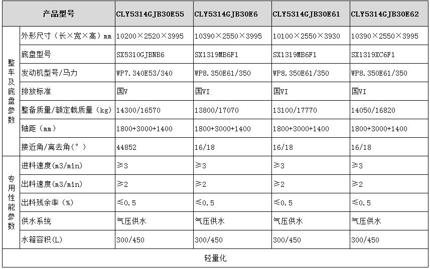 陕汽系列粉罐车型号参数3