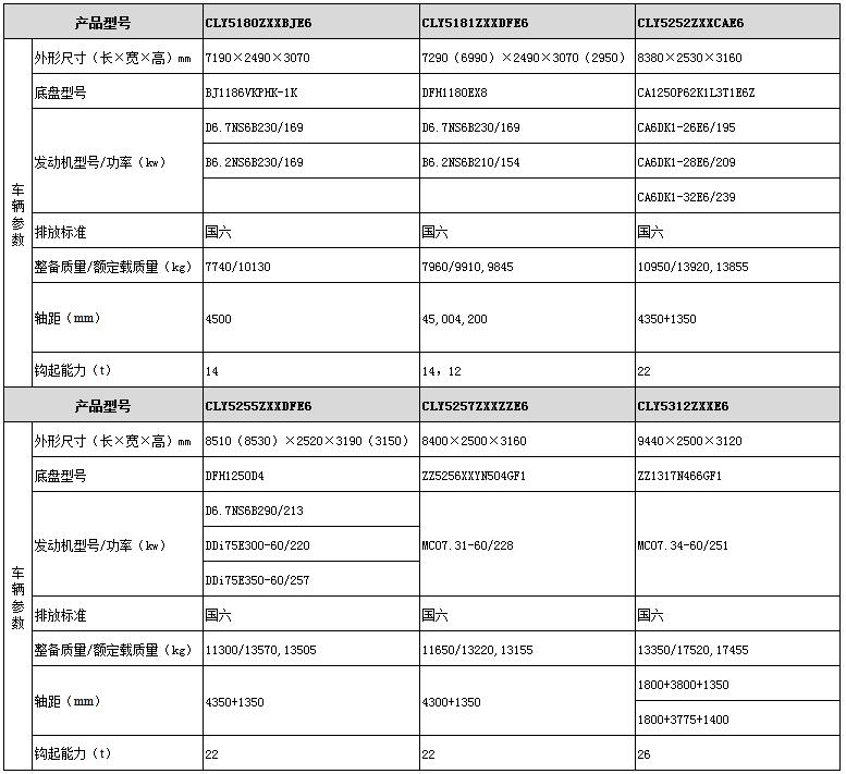 车厢可卸式垃圾车（大吨位）型号参数表图